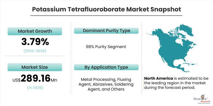 Potassium-Tetrafluoroborate-Market-Dynamics